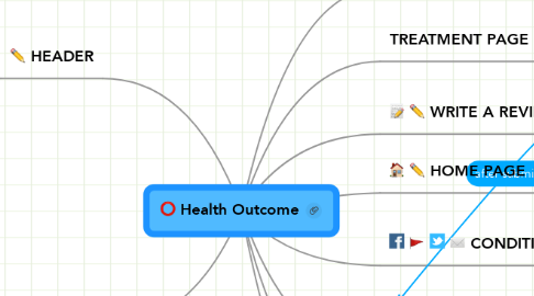 Mind Map: Health Outcome