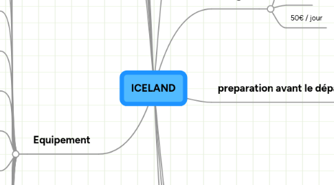 Mind Map: ICELAND