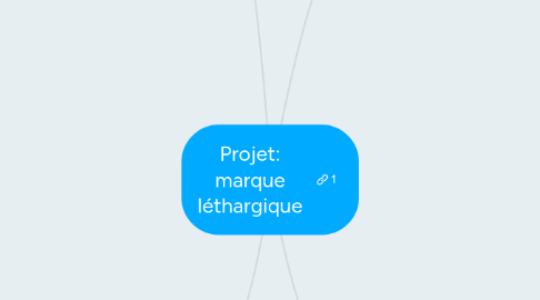 Mind Map: Projet: marque léthargique