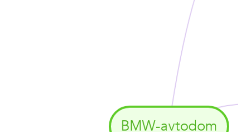 Mind Map: BMW-avtodom