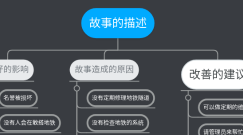 Mind Map: 故事的描述