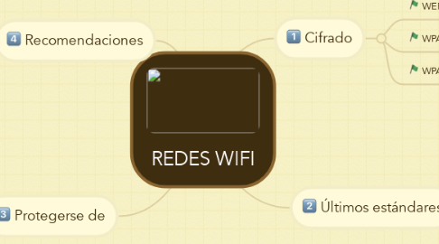 Mind Map: REDES WIFI
