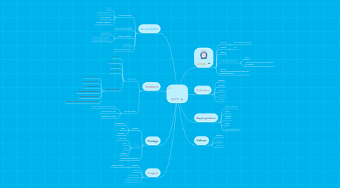 Mind Map: SNCF