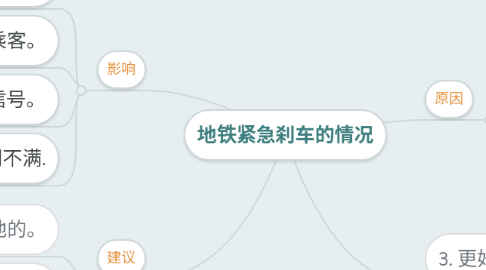 Mind Map: 地铁紧急刹车的情况