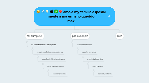 Mind Map: amo a my familia espesial mente a my ermano querido max