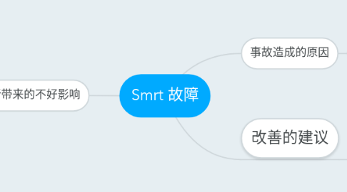 Mind Map: Smrt 故障