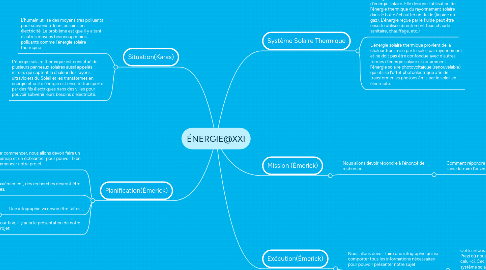 Mind Map: ÉNERGIE@XXI