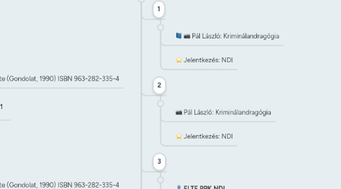 Mind Map: Kriminálandragógiai kutatás - Molnár Attila Károly - 2016