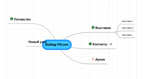 Mind Map: Bulldog-Fill.com