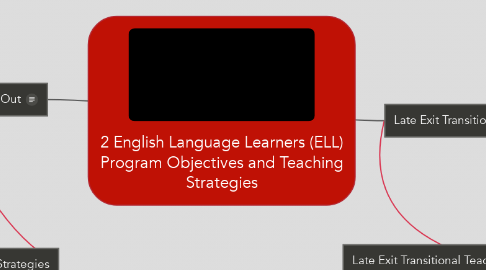 Mind Map: 2 English Language Learners (ELL) Program Objectives and Teaching Strategies