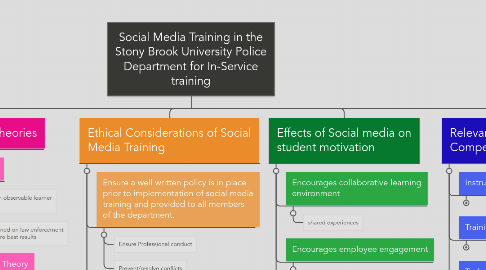 Mind Map: Social Media Training in the Stony Brook University Police Department for In-Service training