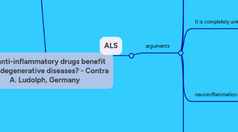 Mind Map: Can anti-inflammatory drugs benefit neurodegenerative diseases? - Contra A. Ludolph, Germany