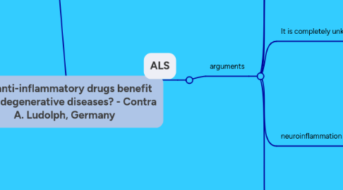 Mind Map: Can anti-inflammatory drugs benefit  neurodegenerative diseases? - Contra A. Ludolph, Germany