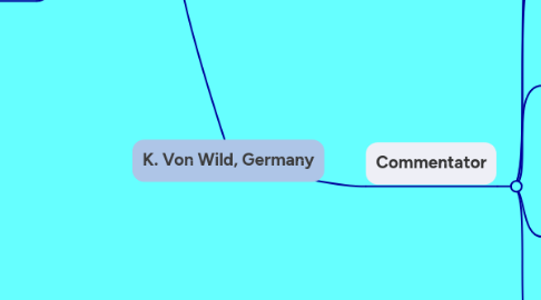 Mind Map: K. Von Wild, Germany