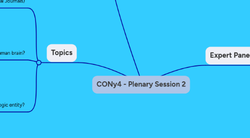 Mind Map: CONy4 - Plenary Session 2