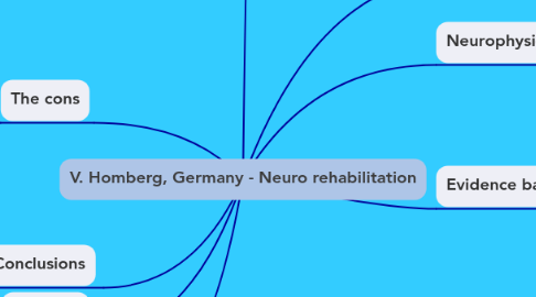 Mind Map: V. Homberg, Germany - Neuro rehabilitation