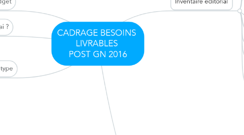 Mind Map: CADRAGE BESOINS  LIVRABLES  POST GN 2016