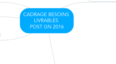 Mind Map: CADRAGE BESOINS LIVRABLES POST GN 2016