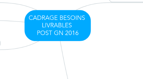 Mind Map: CADRAGE BESOINS  LIVRABLES  POST GN 2016