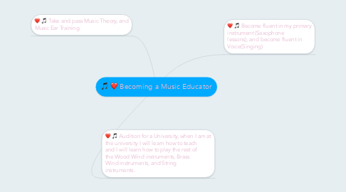 Mind Map: Becoming a Music Educator