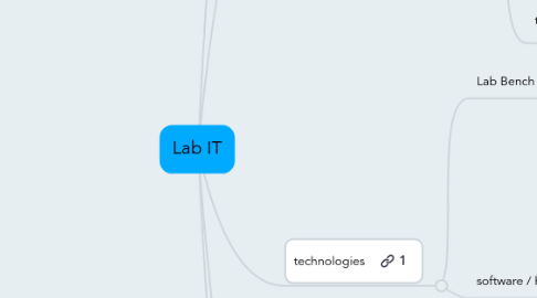 Mind Map: Lab IT