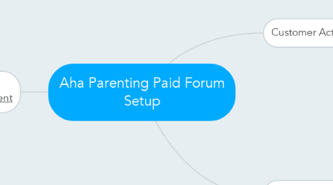 Mind Map: Aha Parenting Paid Forum Setup