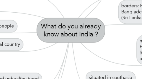 Mind Map: What do you already know about India ?