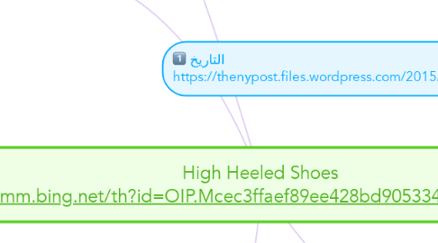 Mind Map: High Heeled Shoes  https://tse3.mm.bing.net/th?id=OIP.Mcec3ffaef89ee428bd905334d3a32ae5H0&pid=Api