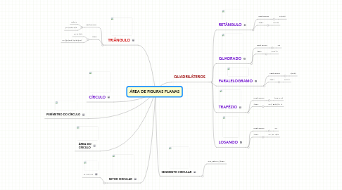 Mind Map: ÁREA DE FIGURAS PLANAS