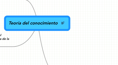 Mind Map: Teoría del conocimiento