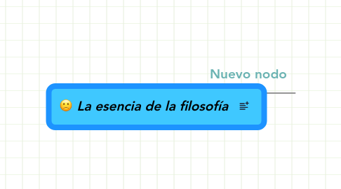 Mind Map: La esencia de la filosofía