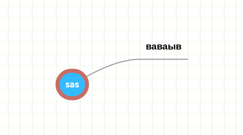 Mind Map: sas