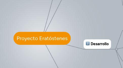 Mind Map: Proyecto Eratóstenes