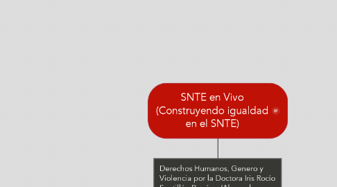 Mind Map: SNTE en Vivo (Construyendo igualdad en el SNTE)