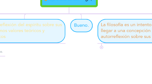 Mind Map: haga la tarea udt solo+