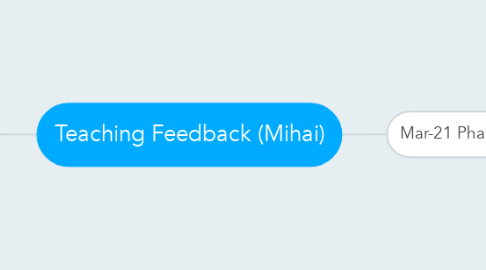 Mind Map: Teaching Feedback (Mihai)