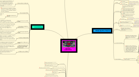 Mind Map: ENFOQUE CUANTITATIVO