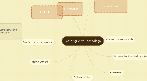 Mind Map: Learning With Technology