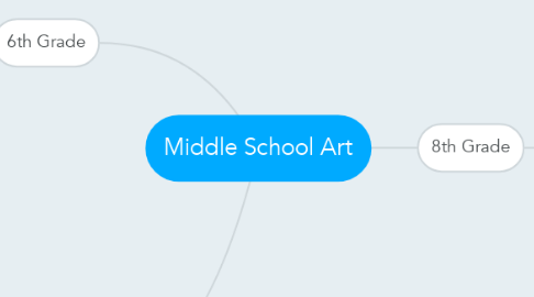 Mind Map: Middle School Art