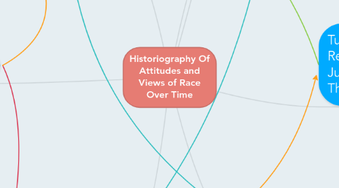 Mind Map: Historiography Of Attitudes and Views of Race Over Time