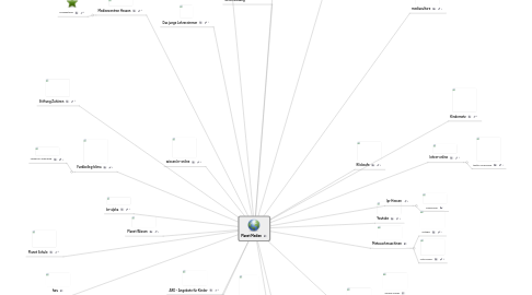 Mind Map: Planet Medien