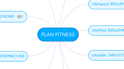 Mind Map: PLAN FITNESS