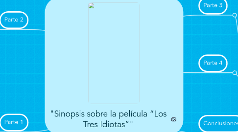 Mind Map: "Sinopsis sobre la película “Los Tres Idiotas”"