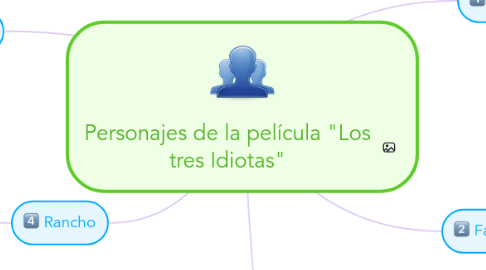 Mind Map: Personajes de la película "Los tres Idiotas"