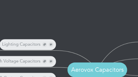 Mind Map: Aerovox Capacitors