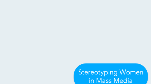 Mind Map: Stereotyping Women in Mass Media