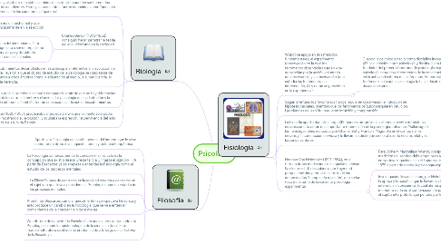 Mind Map: Psicologia