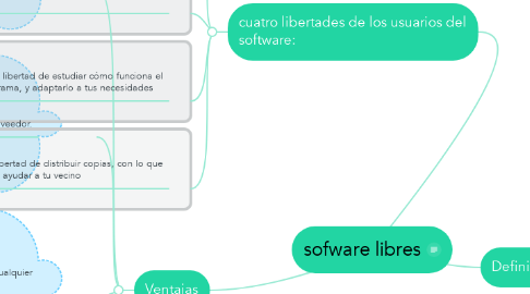 Mind Map: sofware libres