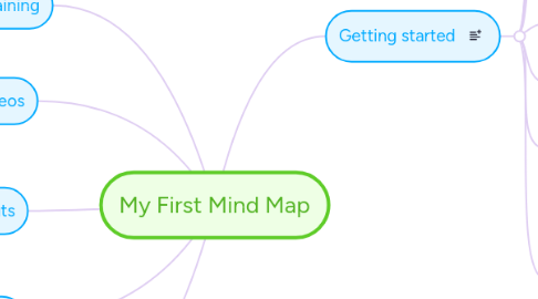 Mind Map: My First Mind Map