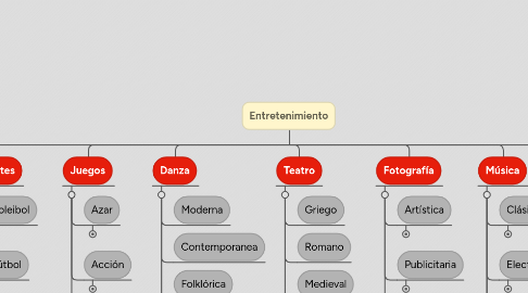 Mind Map: Entretenimiento